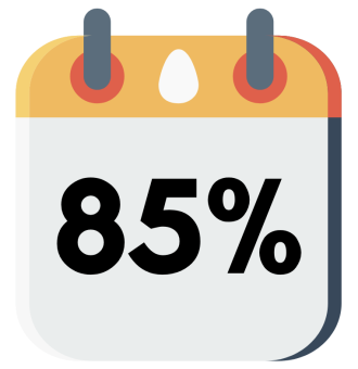 85% past year sharing with partner