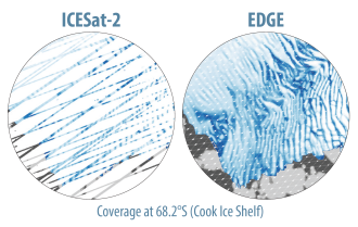 Resolution from current ICESat-2 compared with planned EDGE satellite (image: ED