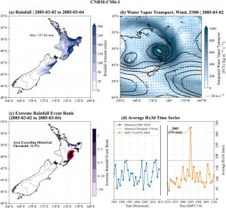 Modelling of a storm that could hit Hawkes Bay in 2085