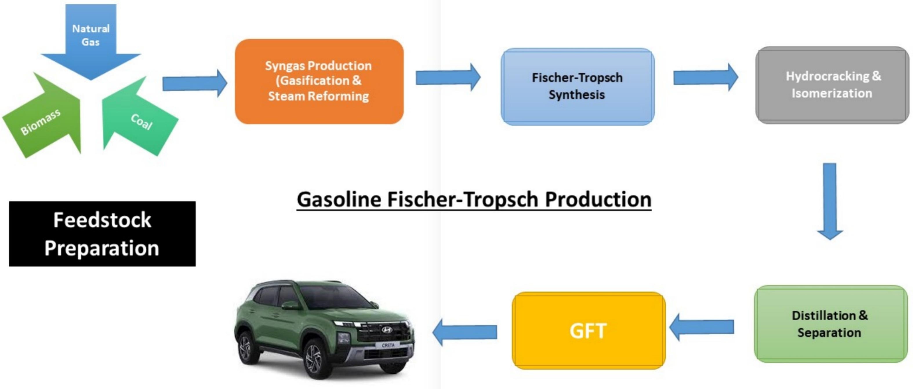 Schematic diagram of GFT production. Credit: Thermal Science and Engineering Progress (2026). DOI: https://doi.org/10.1016/j.tsep.2026.104732