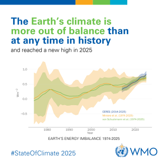 Earth's climate out of balance
