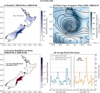 Modelling of a storm that could hit Canterbury in 2088