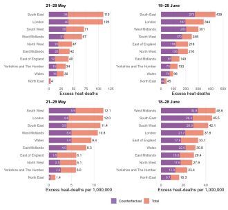 Mean estimated heat-related excess mortality per region 