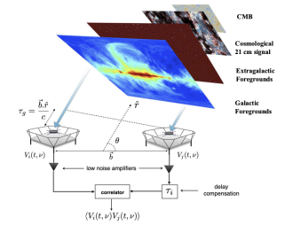 Signal Processing to extract data