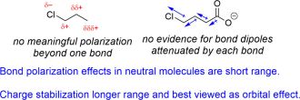Old theory of electron density changes along an organic molecule