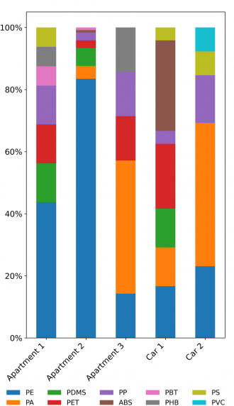 Total suspended MP polymer composition