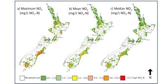 Drinking water nitrate concentrations