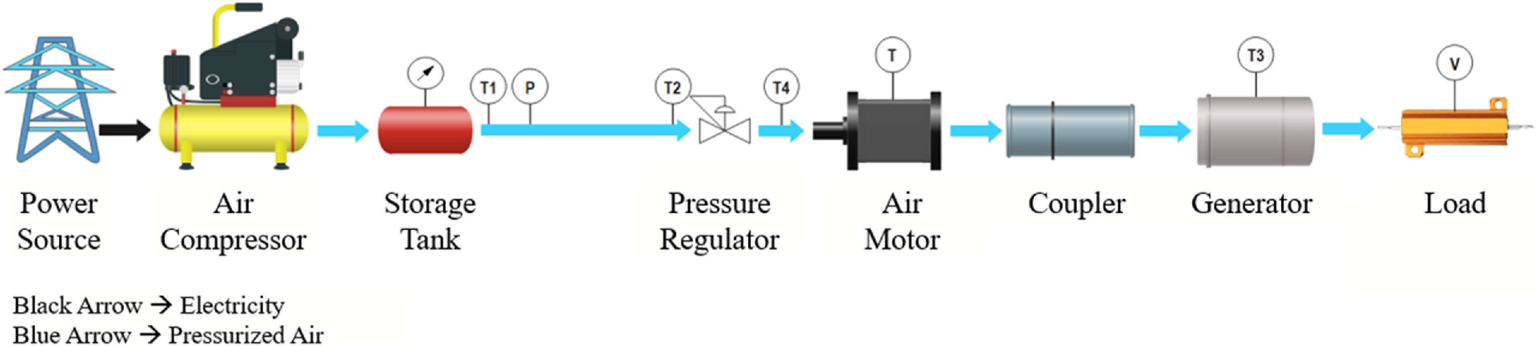 Components of a CAES system and location of the parameters monitored. Credit: Energy (2025). DOI: https://doi.org/10.1016/j.energy.2025.138401