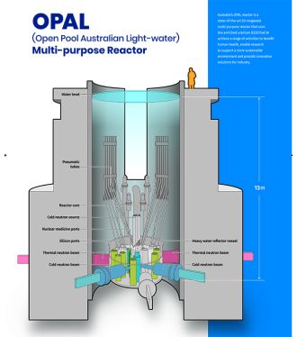 The Open Pool Light-Water Reactor (OPAL)
