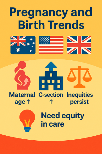 Pregnancy trends image (made by author with ChatGPT)