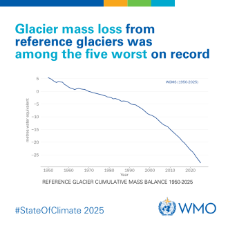 Glaciers