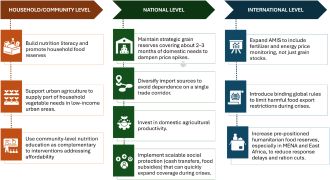 Multilevel framework