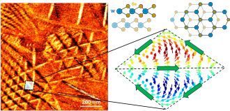 nanoscale polarisation