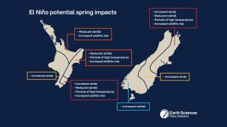 El Nino potential spring impacts