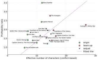 MCU profitability as a function of effective cast size