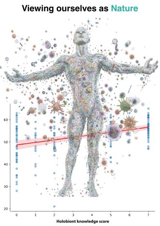 Human microbiome 