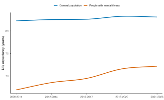 Life expectancy data