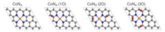 Coordination geometry of catalytic material
