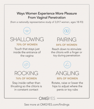 Ways women experience more pleasure from vaginal penetration 