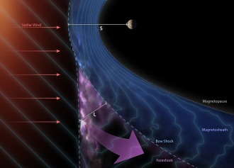 The acceleration process in an illustrative form