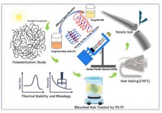 Vortex Fluidic Device 