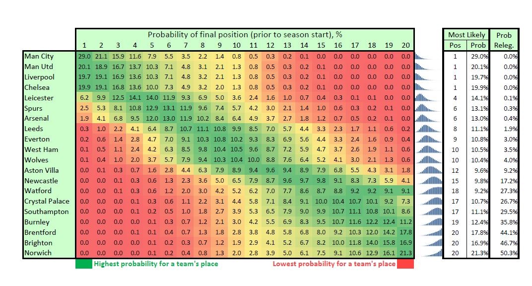 University of Adelaide