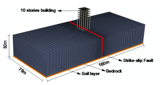 3D computer simulation