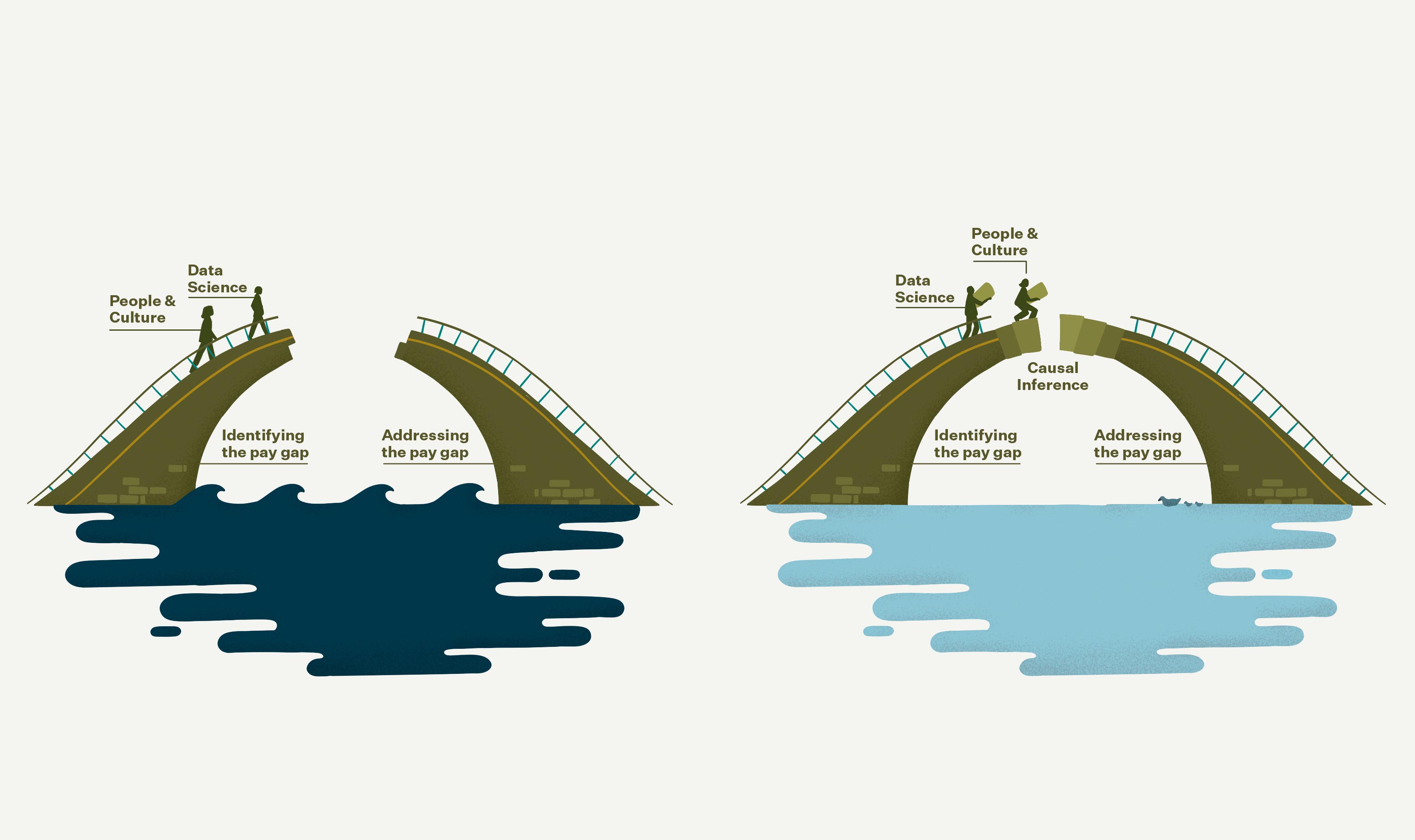 Jean Donaldson, Toi Āria