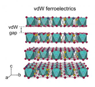 Van-der-Waals ferroelectrics