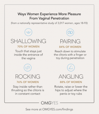 Ways women experience more pleasure from vaginal penetration