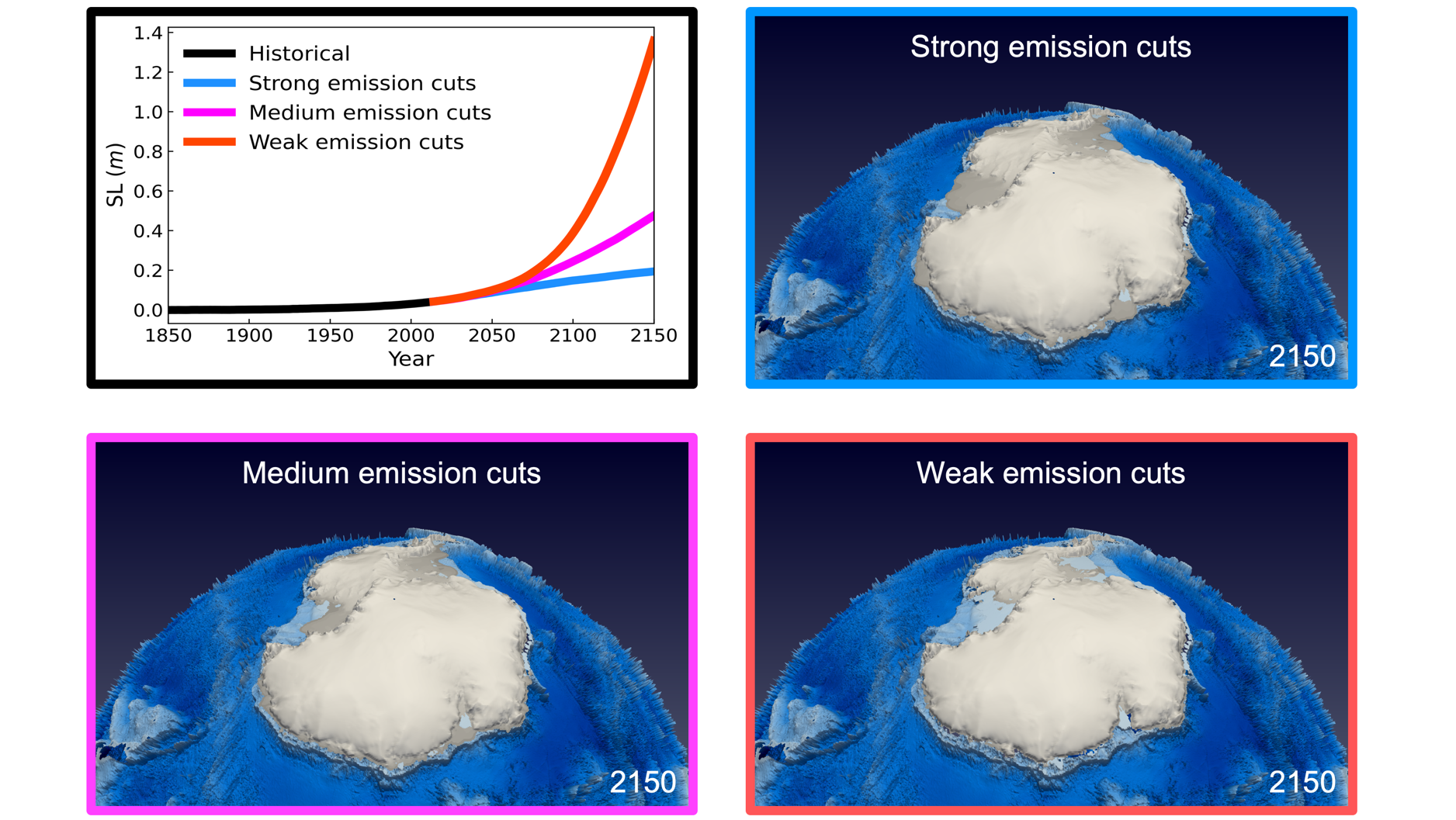Sea level rise contributions from the Antarctic and Greenland ice sheets, and maps of projected 2150 CE Antarctic ice sheet surface elevation following different greenhouse gas emission scenarios (SSP1-1.9, strong emission cuts; SSP2-4.5, medium emission cuts; SSP5-8.5, weak emission cuts). Credit: Jun-Young Park