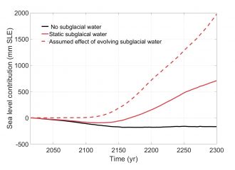 Antarctic sub-glacial water contribution to global sea-level rise