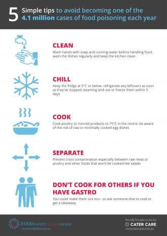 Student food safety poster