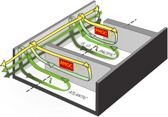 Illustration of the global overturning circulation