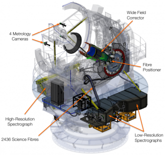 4MOST instrument on the VISTA telescope