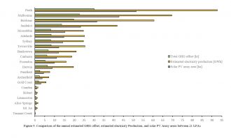 Comparison chart