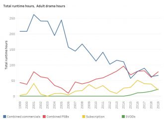 Australian Television Drama Index report graphic