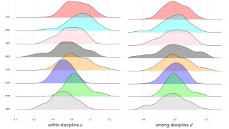 Relationship between citation mass and years since first publication