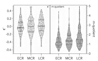 Career-stage differences