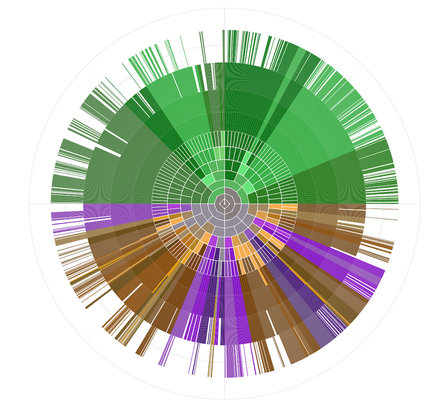 Caption: This chart shows how different groups of cells are related to each other, starting from a single cell and branching out into distinct coloured lineages. Credit: WEHI