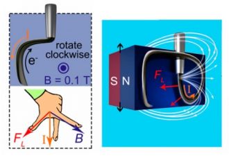 electromagnetic induction