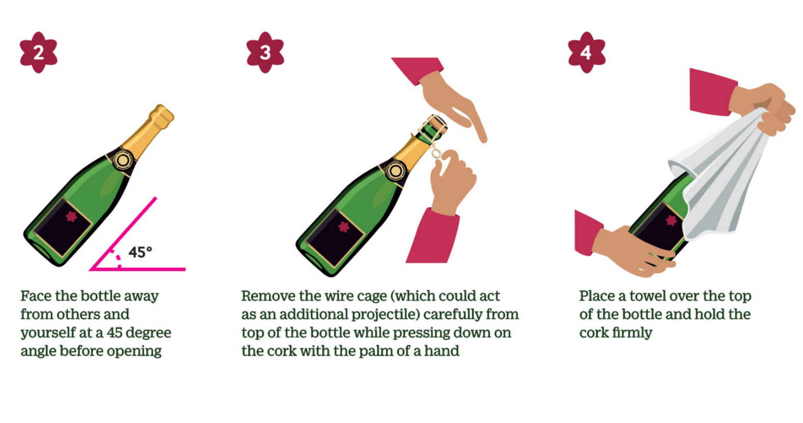 Figure 2 | Practical advice to reduce the risk of champagne cork related eye injuries. (c) The BMJ