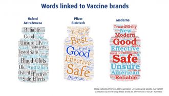 Words linked to vaccine brands in Australia
