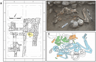Bioarchaeological context of this study.