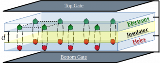  Structure designed to host supersolid