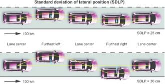 Measuring road deviation