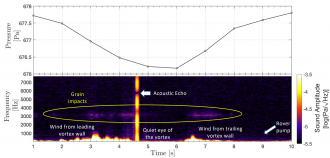 Dust devil sound spectrogram