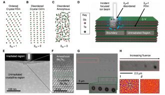 The topological insulator Sb2Te3 
