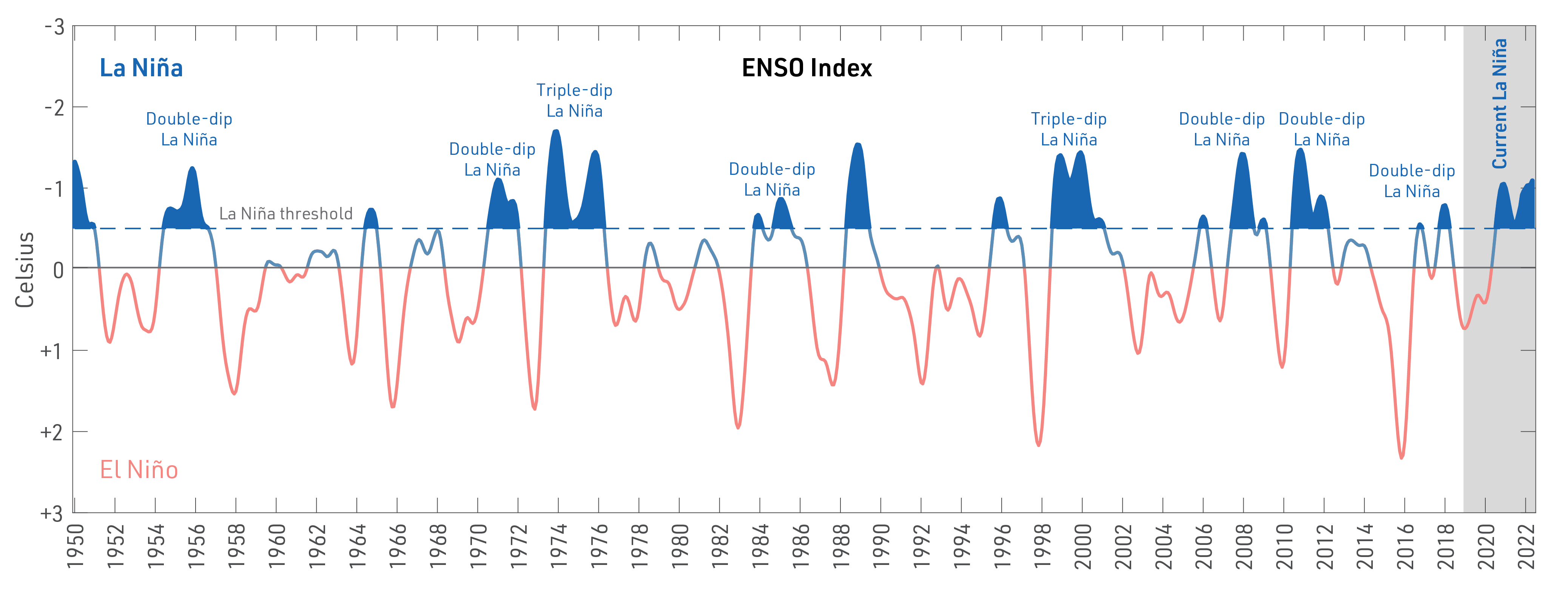 ARC Centre of Excellence for Climate Extremes