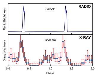 Object displaying radio waves vs X-ray 